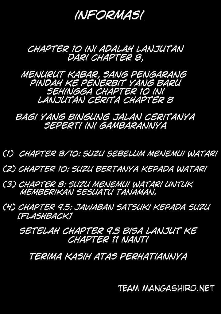 Chapter 10 - halaman 35