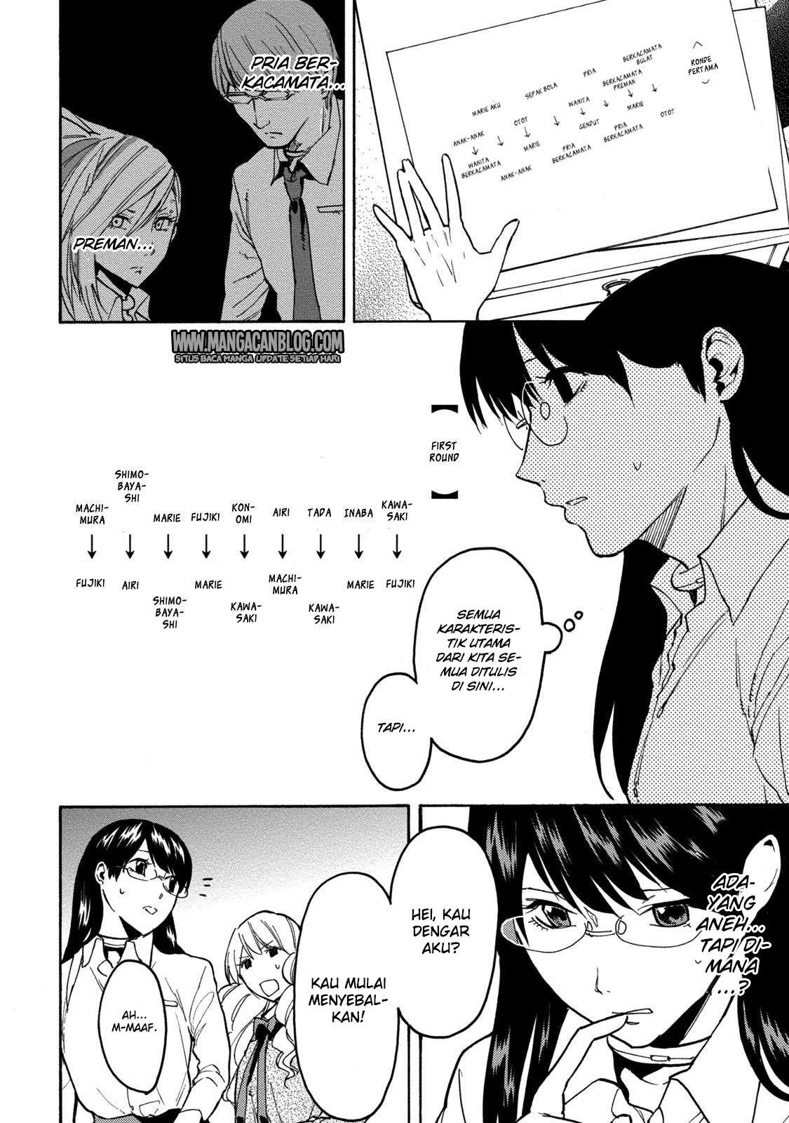 Chapter 14 - halaman 20
