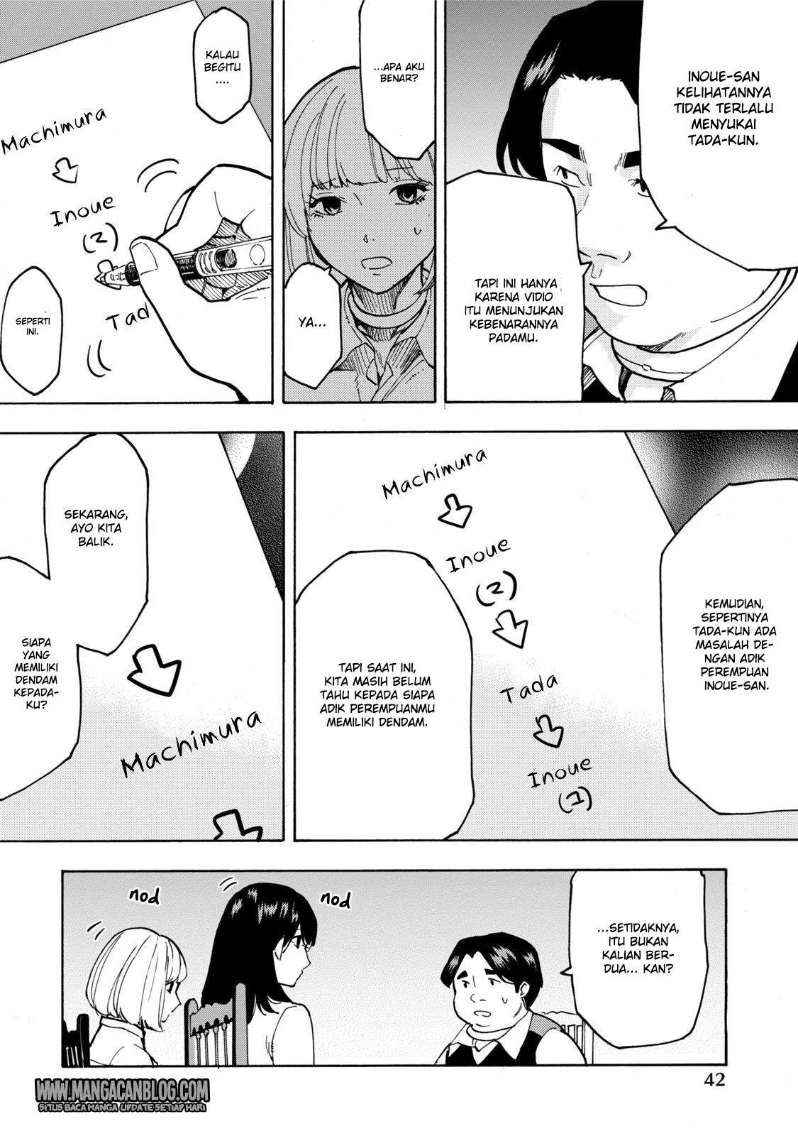 Chapter 8 - halaman 15