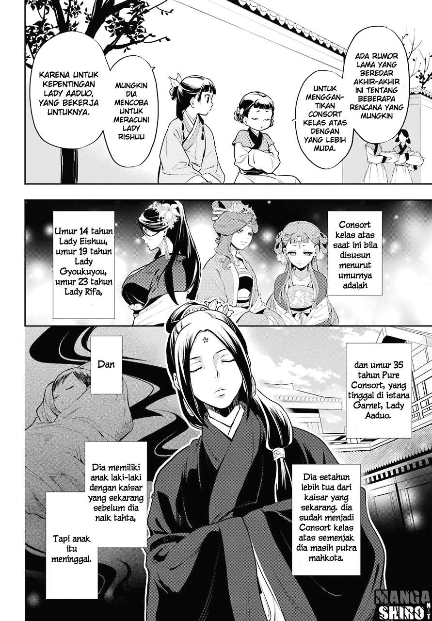 Chapter 15 - halaman 20