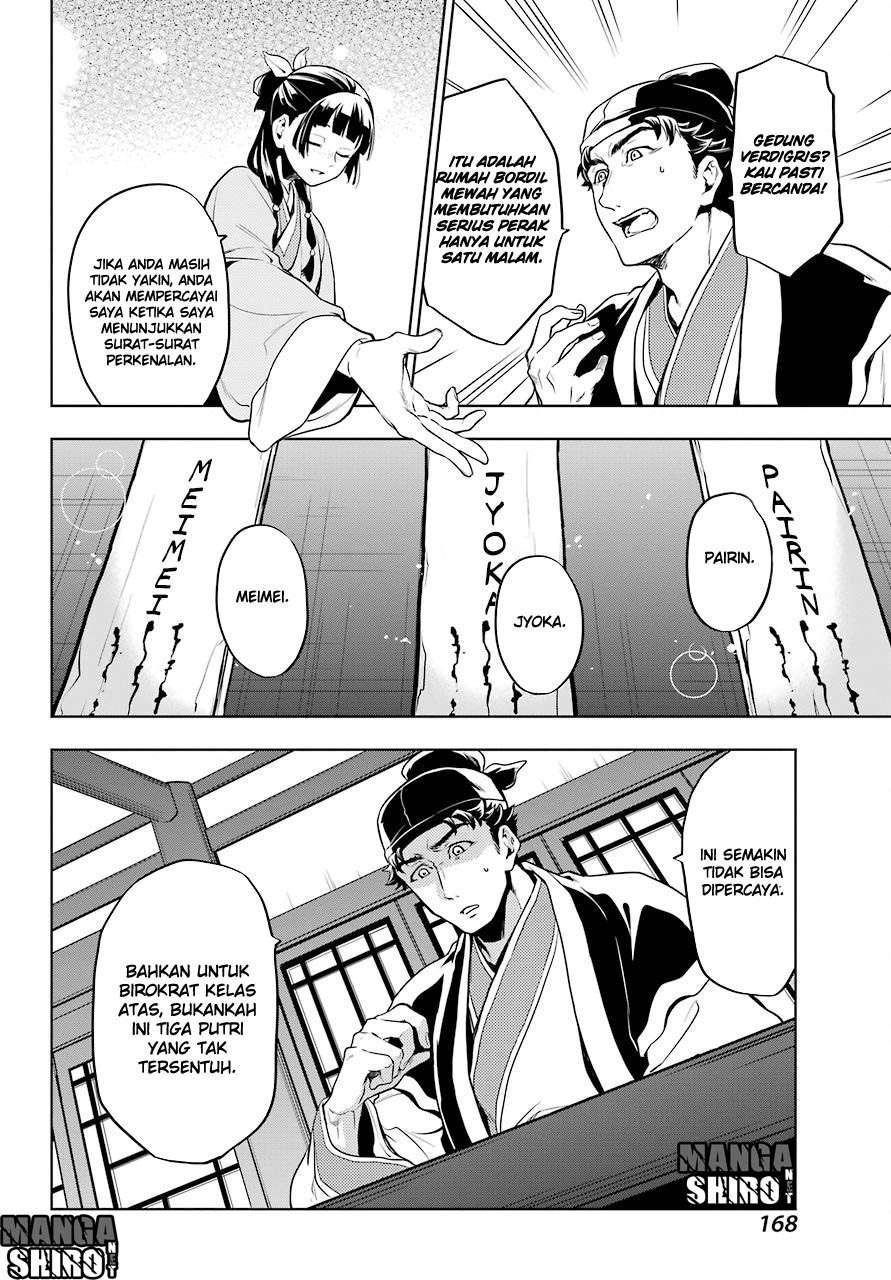 Chapter 10 - halaman 22