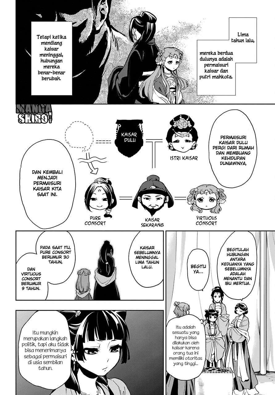 Chapter 7 - halaman 16