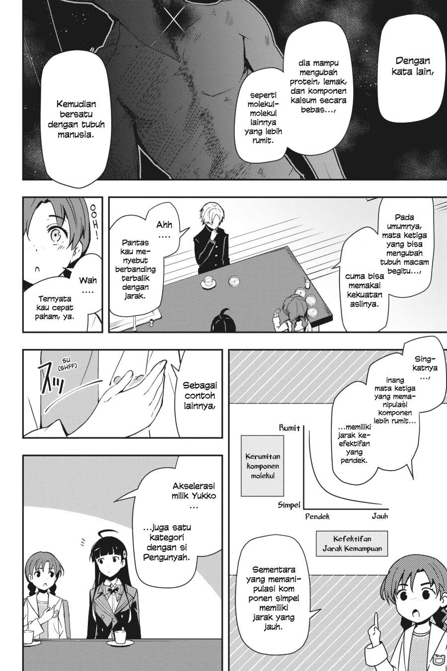 Chapter 15 - halaman 17