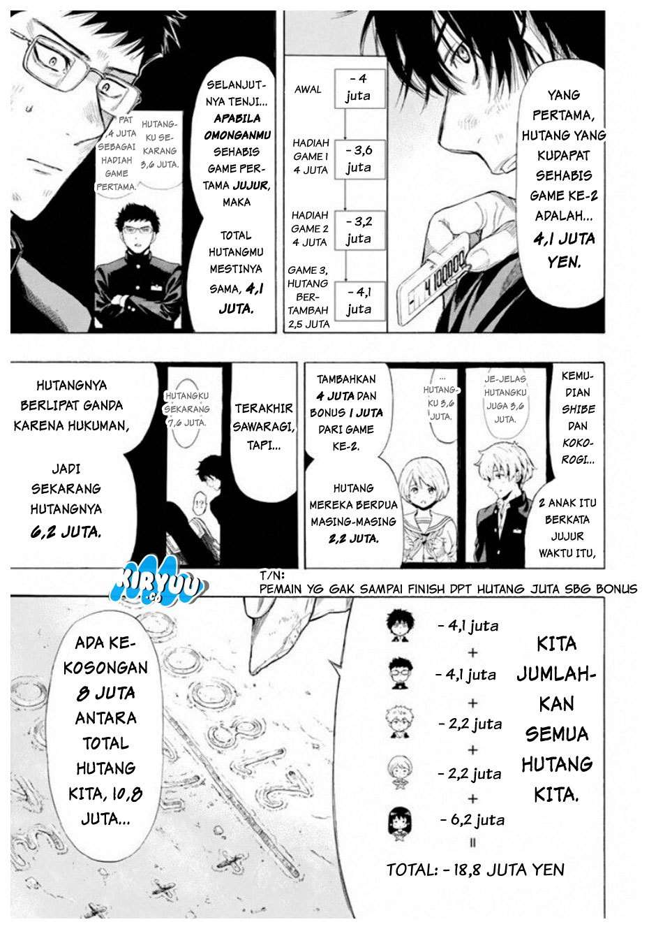 Chapter 13 - halaman 15