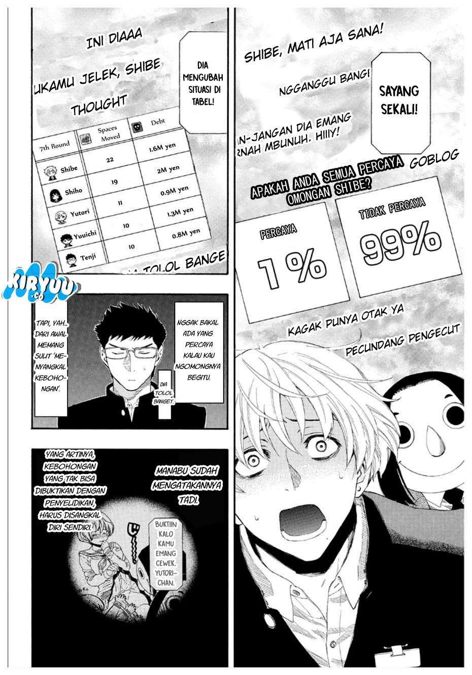 Chapter 8 - halaman 15