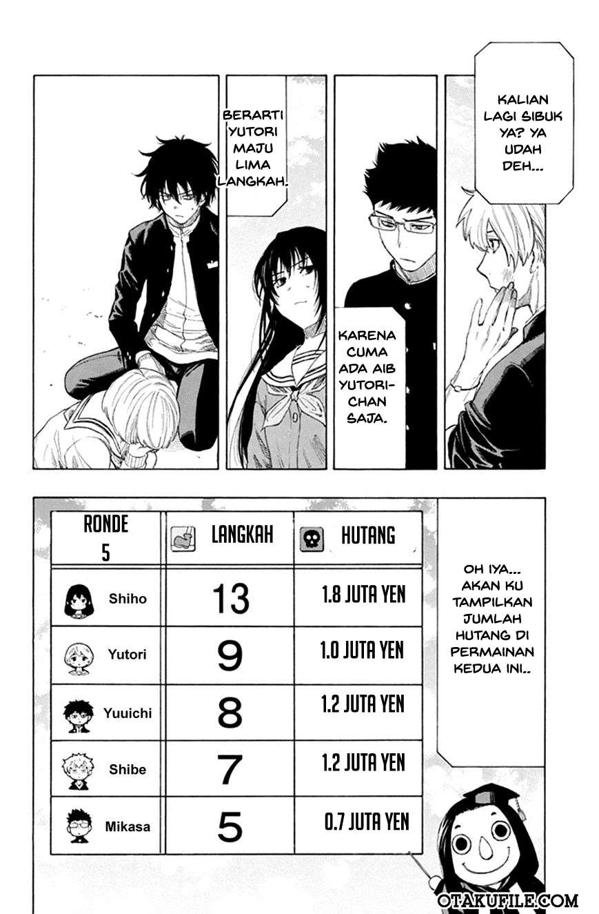 Chapter 6 - halaman 7