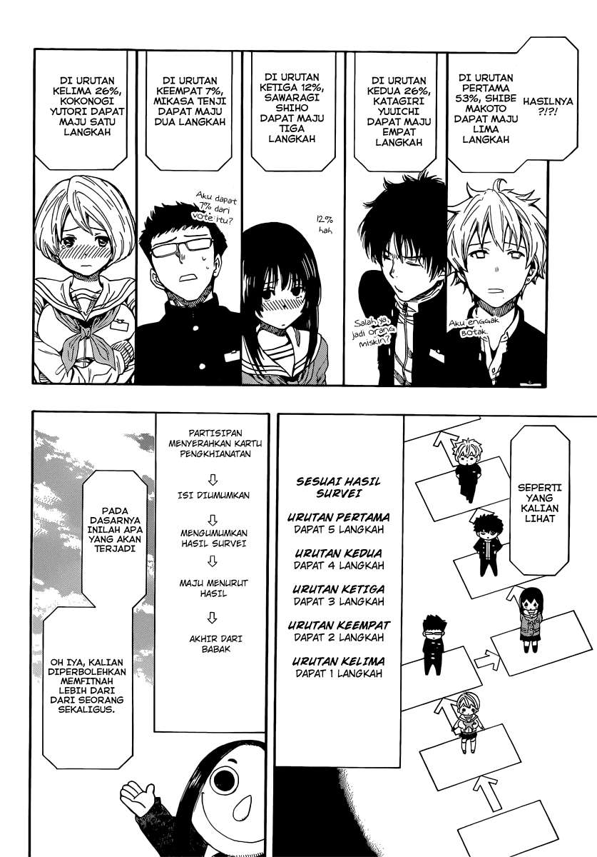 Chapter 4 - halaman 19