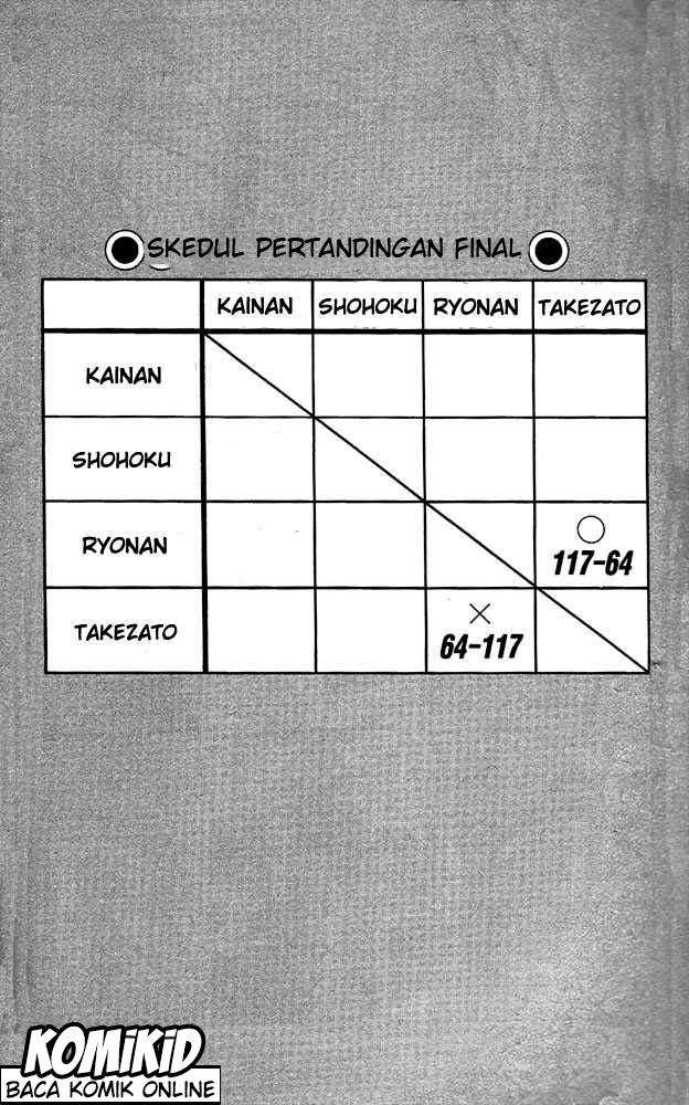 Chapter 117 - halaman 8