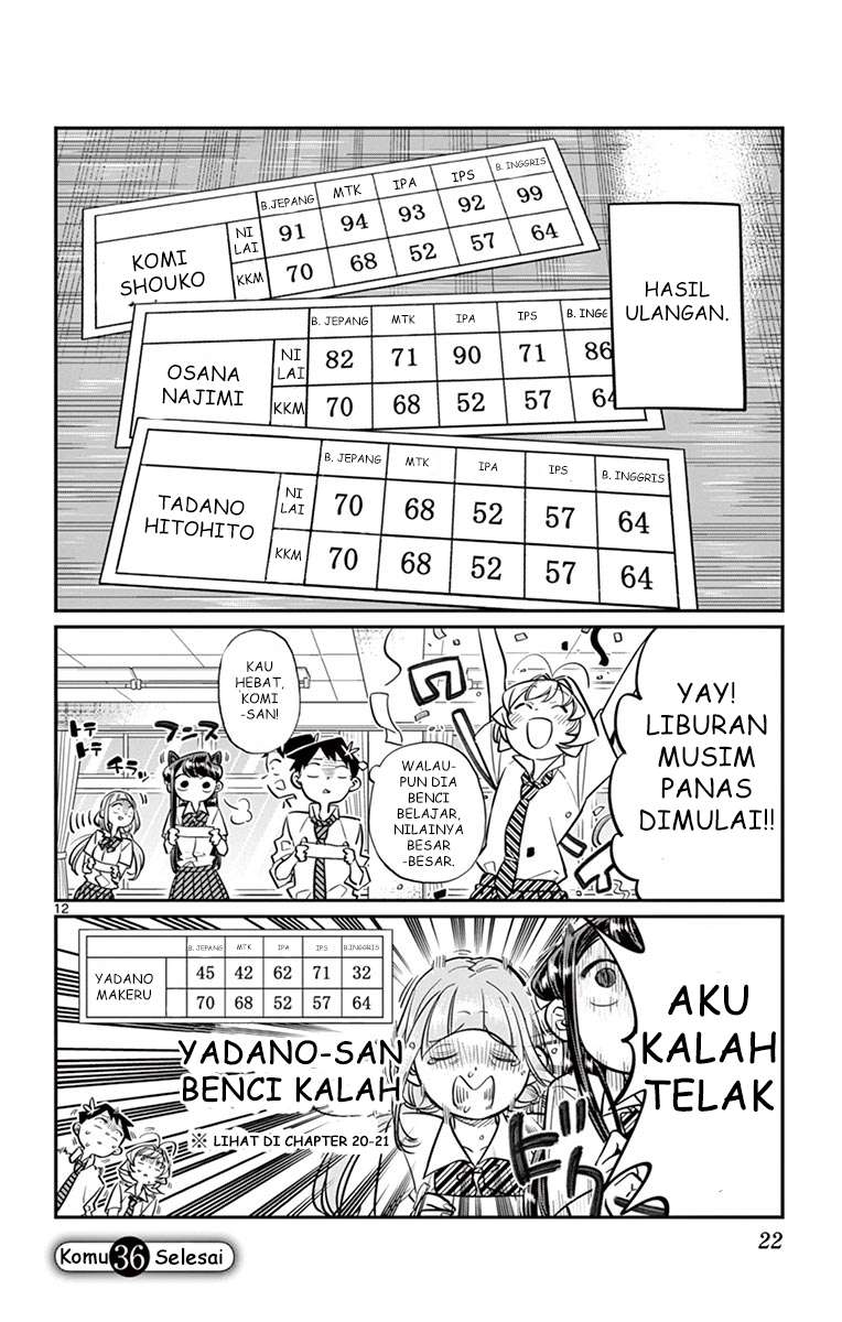 Chapter 36 - halaman 12