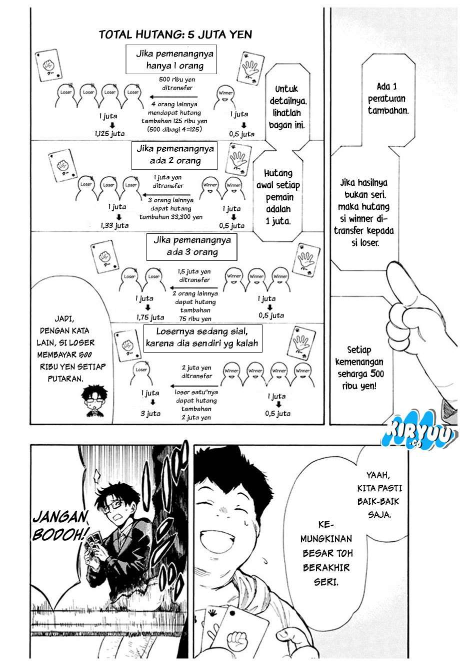 Chapter 7.1 - halaman 22